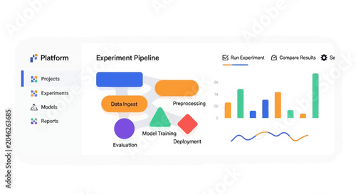 Machine Learning Platform Dashboard UI with Experiment Pipeline Flowchart and Data Analytics Charts - MLOps SaaS Interface Design