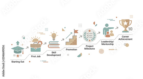 A vector graphic illustrating a career development journey with various milestones and icons