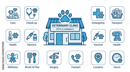Comprehensive veterinary clinic service and facility icon map.