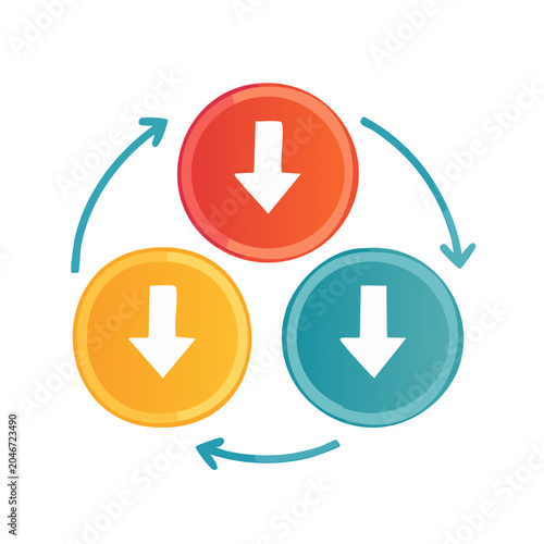 Circular process with downward arrows