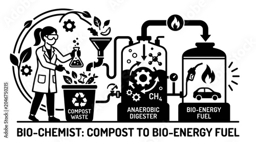 Foto Bio-chemist illustration showing compost waste to bio-energy process