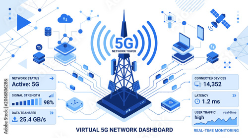 Schilderij op canvas 5G Network Dashboard with Tower, Data Transfer, Latency, and Connected Devices
