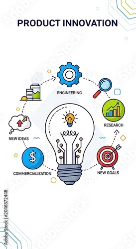 Diagram of product innovation process elements.