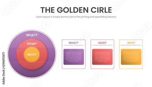 The Golden Circle infographic template banner with big outline circle layer with outline table box container lined on right side for slide presentation vector