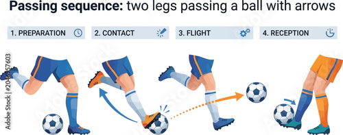Instructional soccer passing sequence steps for players with soccer drill passing ball technique football technique coaching training movement instruction