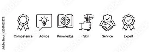 Bild auf Leinwand Professional Competence, Knowledge, and Service Icons