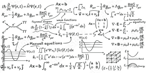 Картината върху платно Complex physics and mathematics formulas handwritten on a page showing scientifi