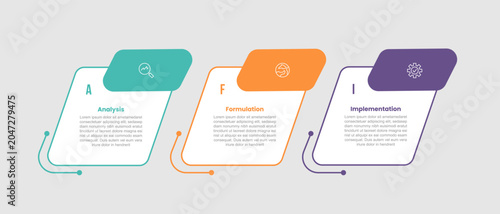 Fényképezés AFI framework infographic template with round square box skew slope direction wi