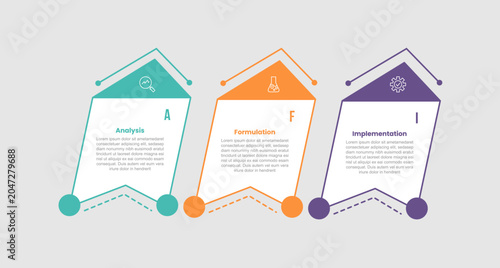 Photos AFI framework infographic template with tilt and skew box container with arrow t