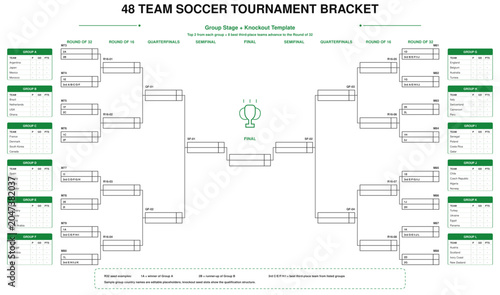2026 international soccer tournament bracket with group stage and knockout rounds
