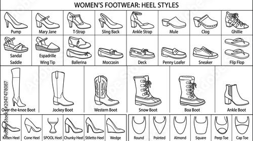 Photos Women Shoes and Footwear Heel Styles Technical Flat Sketch Vector Chart Displayi
