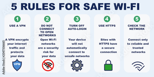 Foto 5 Rules for Safe Wi-Fi Connection Cybersecurity Infographic.
