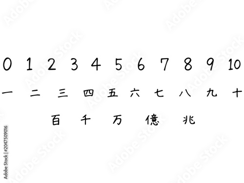 Tableau sur toile 手書きの数字と漢数字テキストセット