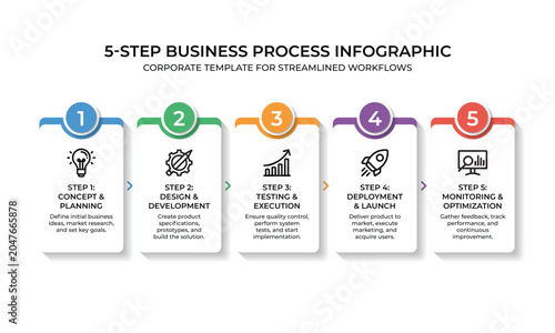 Five step business process infographic corporate template for workflows