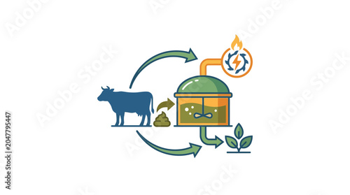 Biogas production from cow manure for renewable energy and fertilizer