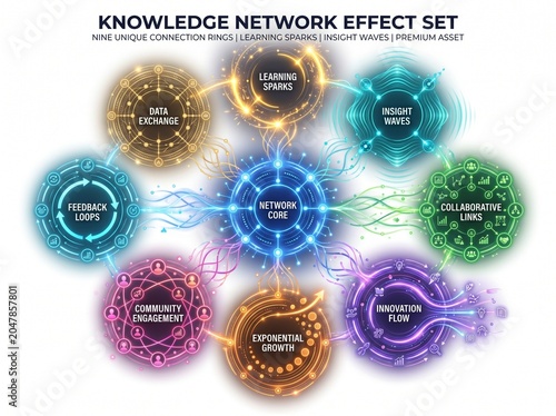 Abstract glowing knowledge network effect set diagram with a central core and eight interconnected rings representing various concepts like learning, innovation, and data exchange.