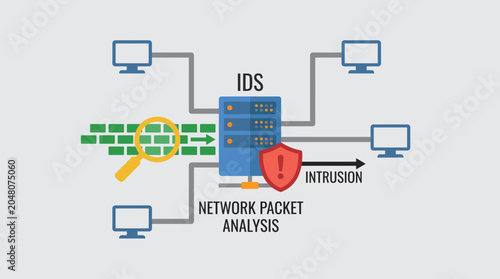 Obraz na plátně Network Packet Analysis Intrusion Detection System