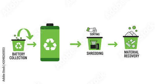 Battery Recycling Process: Collection, Shredding, Material Recovery