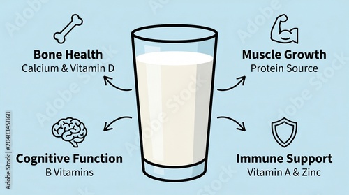 glass of milk