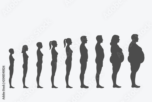 Silhouettes of a human figure progressing through different stages of growth and weight gain from childhood to adult obesity.