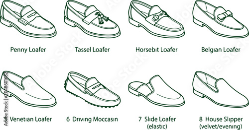 Collection of different types of loafers and moccasins including penny tassel horsebit belgian venetian slide and house slipper.