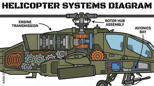 A detailed diagram of a military helicopter's systems and components