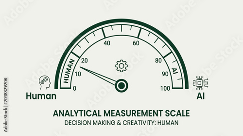 Human vs AI Analytical Measurement Scale for Decision Making and Creativity