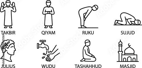 Schilderij op canvas Islamic prayer positions and rituals icons