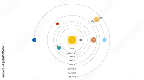 Illustration of Solar System with Labeled Planets and Orbits