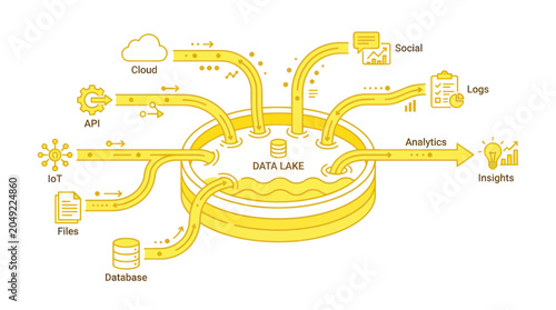Data Lake Concept: Data Ingestion, Analytics, and Insights Flow