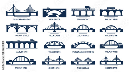 Schilderij op canvas different types of bridges, bridge designs, bridge styles