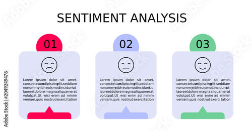 Sentiment Analysis Info graphic, 3 Option Negative, Neutral And Positive Emoji For Slide Presentation Vector.	