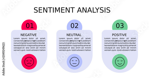 Sentiment Analysis Info graphic, 3 Option Negative, Neutral And Positive Emoji For Slide Presentation Vector.	