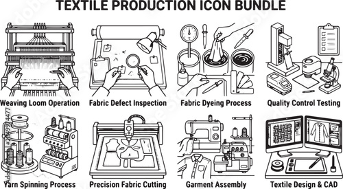 Textile production icon bundle featuring line drawings of weaving looms dyeing processes garment assembly and quality control testing for factory.