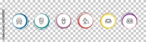 Schilderij op canvas outline fairy tale icons set - monster, protagonist, leprechaun,