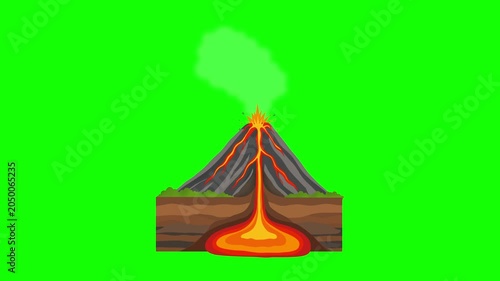 animation of Volcanic eruption cross section diagram with text title, showing volcano anatomy with magma chamber, lava flow and ash cloud for education, green screen