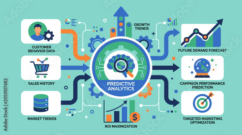 Bild auf Leinwand Predictive Analytics Business Intelligence Concept.