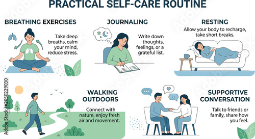 Practical self care routine infographic chart showcasing breathing journaling resting walking outdoors and supportive conversation for mental wellness blog banner advertising