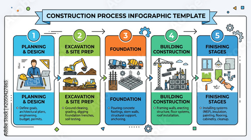 Obraz na płótnie Construction process infographic template design.