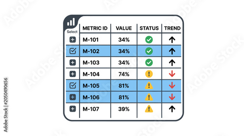 Photos Business data metric table with status and trend indicators.