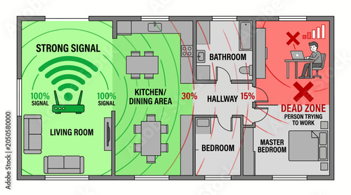 Home Wi-Fi Signal Strength Floor Plan Showing Dead Zone and Poor Connectivity for Remote Work