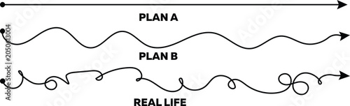 Photos plan A vs plan B vs real life, complicated path, winding route