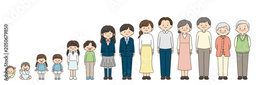 Canvas-taulu 赤ちゃんから高齢者までの人生の成長過程を表した人物イラストセット