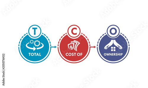 Total Cost of Ownership infographic vector diagram with TCO acronym icons for business evaluation and financial management planning.