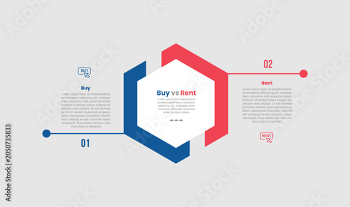 Bild auf Leinwand Buy vs rent financial decision infographic template with hexagon main base with