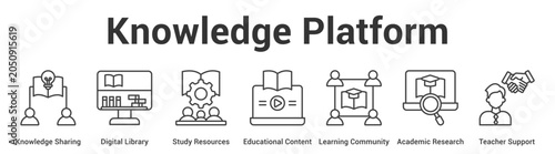 Knowledge Platform web banner icon vector illustration concept for business with icon of Knowledge Sharing, Digital Library, Study Resources, Educational Content, Learning Community, Academic.