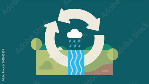 Quadro em tela Illustration Of Water Cycle, Evaporation, Condensation, Rain, River Flow Vector