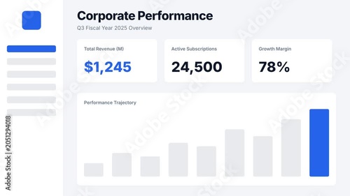 Corporate Dashboard Demonstrates Business Growth and Performance