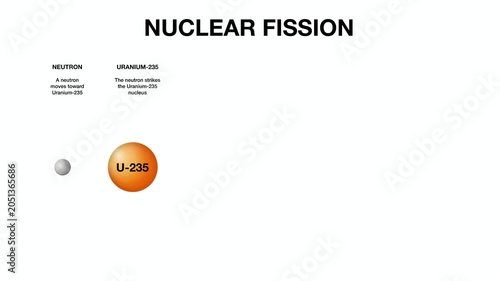 Animation of Nuclear fission, Educational infographic diagram of nuclear fission chain reaction, showing Uranium-235 split into Krypton and Barium by neutron step by step 