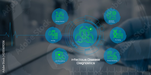 Foto Modern infectious disease diagnostics process illustrated with medical technolog
